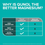 Qunol Extra Strength Magnesium – 420 mg (120 Capsules)