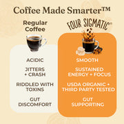 Four Sigmatic Original Mushroom Ground Coffee, Dark Roast - 283g