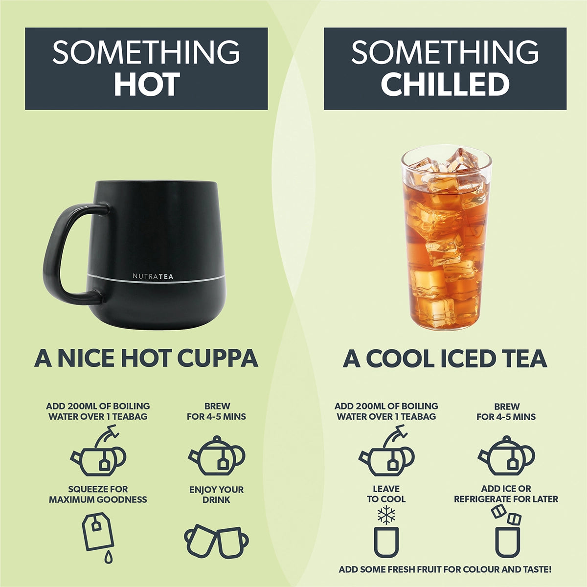 Tea brewing instructions for hot and iced tea on a green background