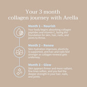 Arella Vegan Liquid Collagen Supplement Japanese Plum 3 month journey