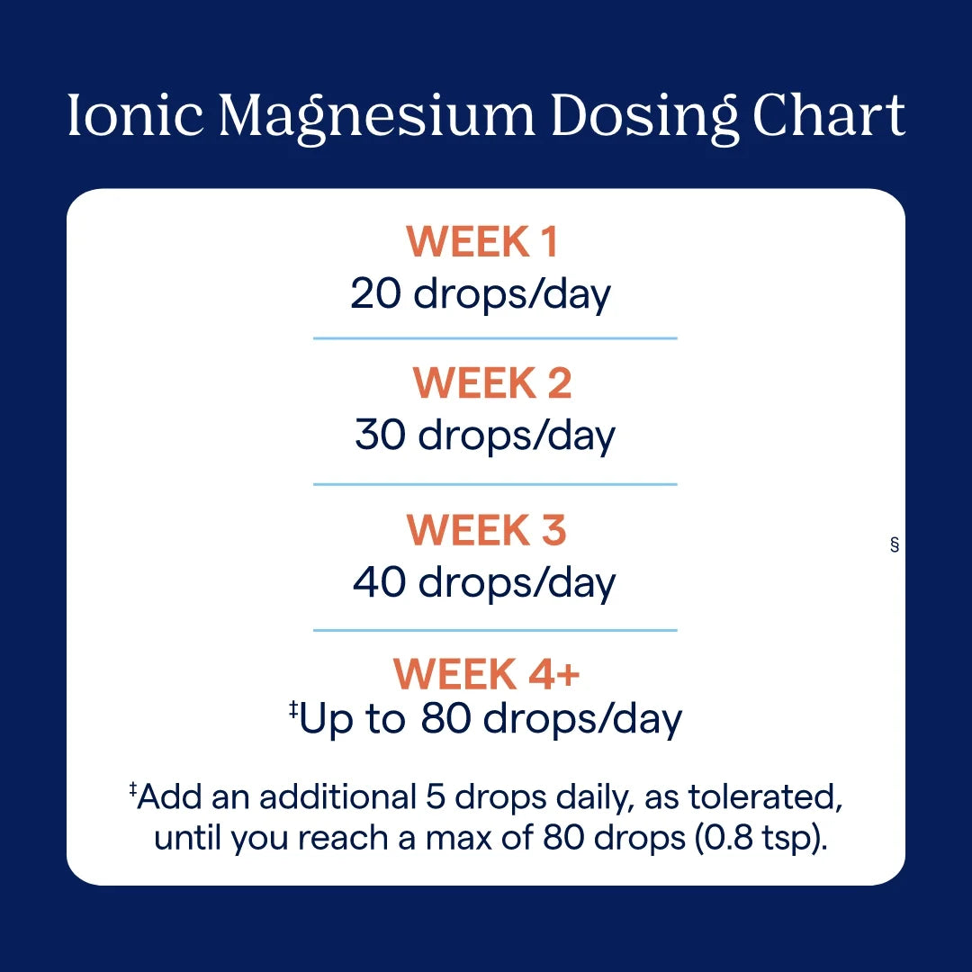 How to Use Image: Trace Minerals Ionic Magnesium Chloride 400mg liquid usage instructions