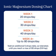 How to Use Image: Trace Minerals Ionic Magnesium Chloride 400mg liquid usage instructions