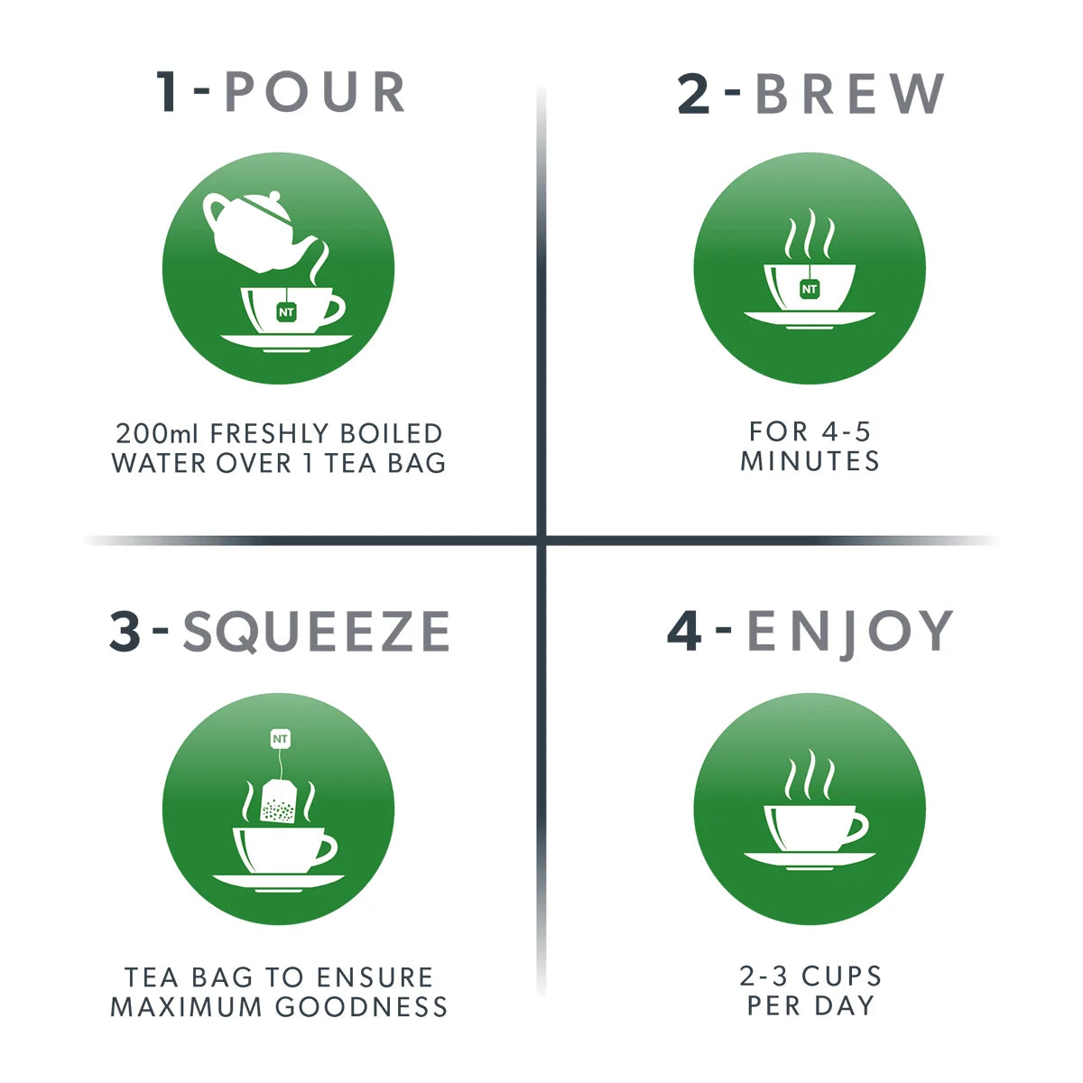 Step-by-step guide for making tea with icons and text instructions.