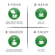 Step-by-step guide for making tea with icons and text instructions.