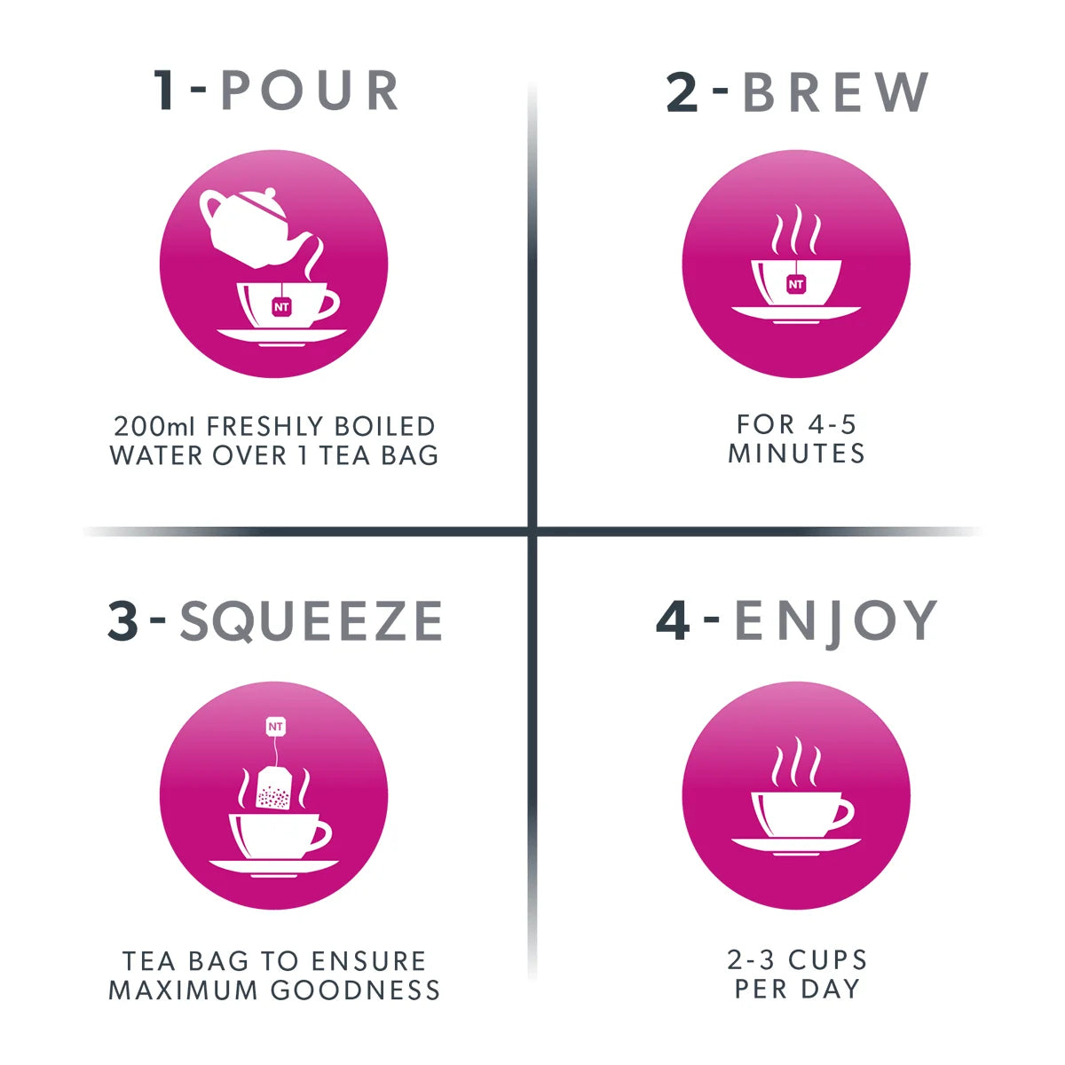 Step-by-step guide for making tea with icons and text on a white background