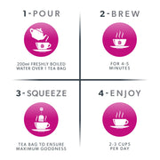 Step-by-step guide for making tea with icons and text on a white background