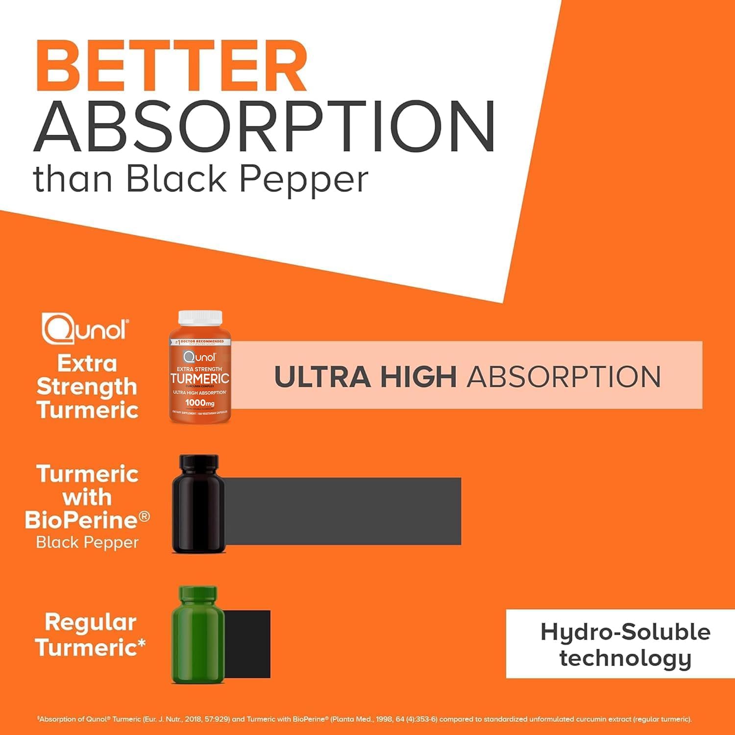 Qunol Extra Strength Turmeric Curcumin Complex – 1000 mg (60 Vegetarian Capsules)