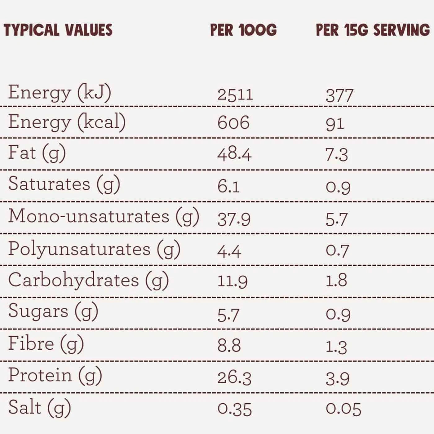 Supplement facts & ingredients image: Pip and Nut crunchy peanut butter ingredients label tub 1kg