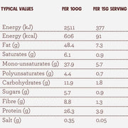 Supplement facts & ingredients image: Pip and Nut crunchy peanut butter ingredients label tub 1kg