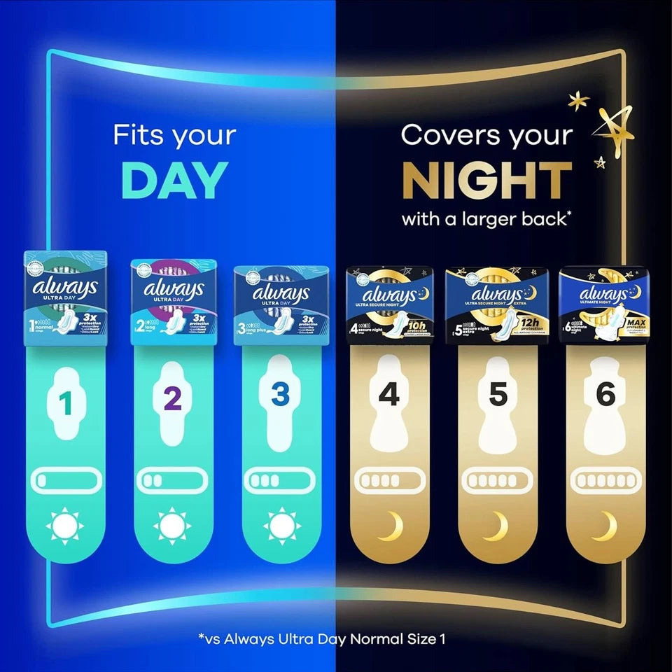 Always Ultra Day Size 1 Normal Wings 56 Pack