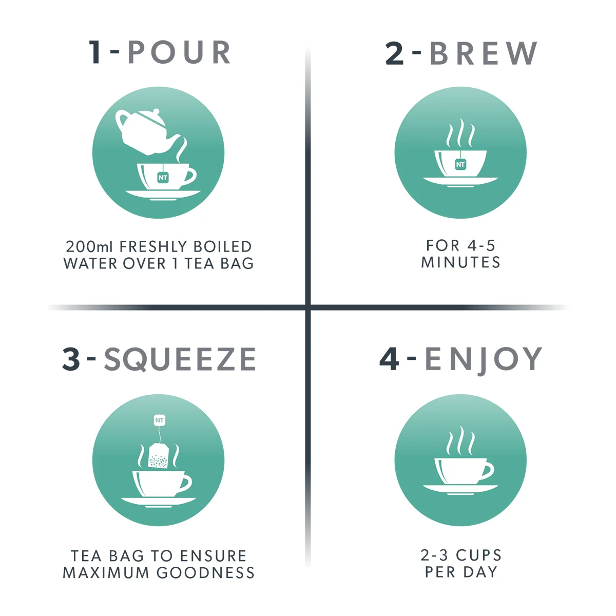 Step-by-step guide for making tea with icons and text instructions.