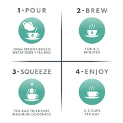 Step-by-step guide for making tea with icons and text instructions.