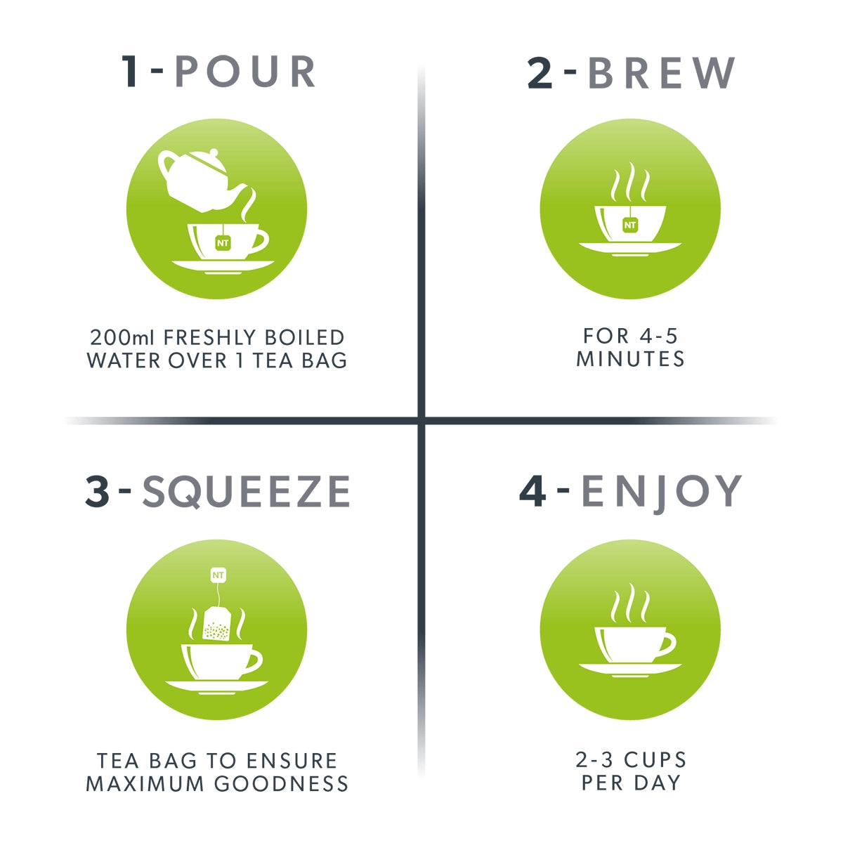 Step-by-step guide for making tea with icons and text on a white background